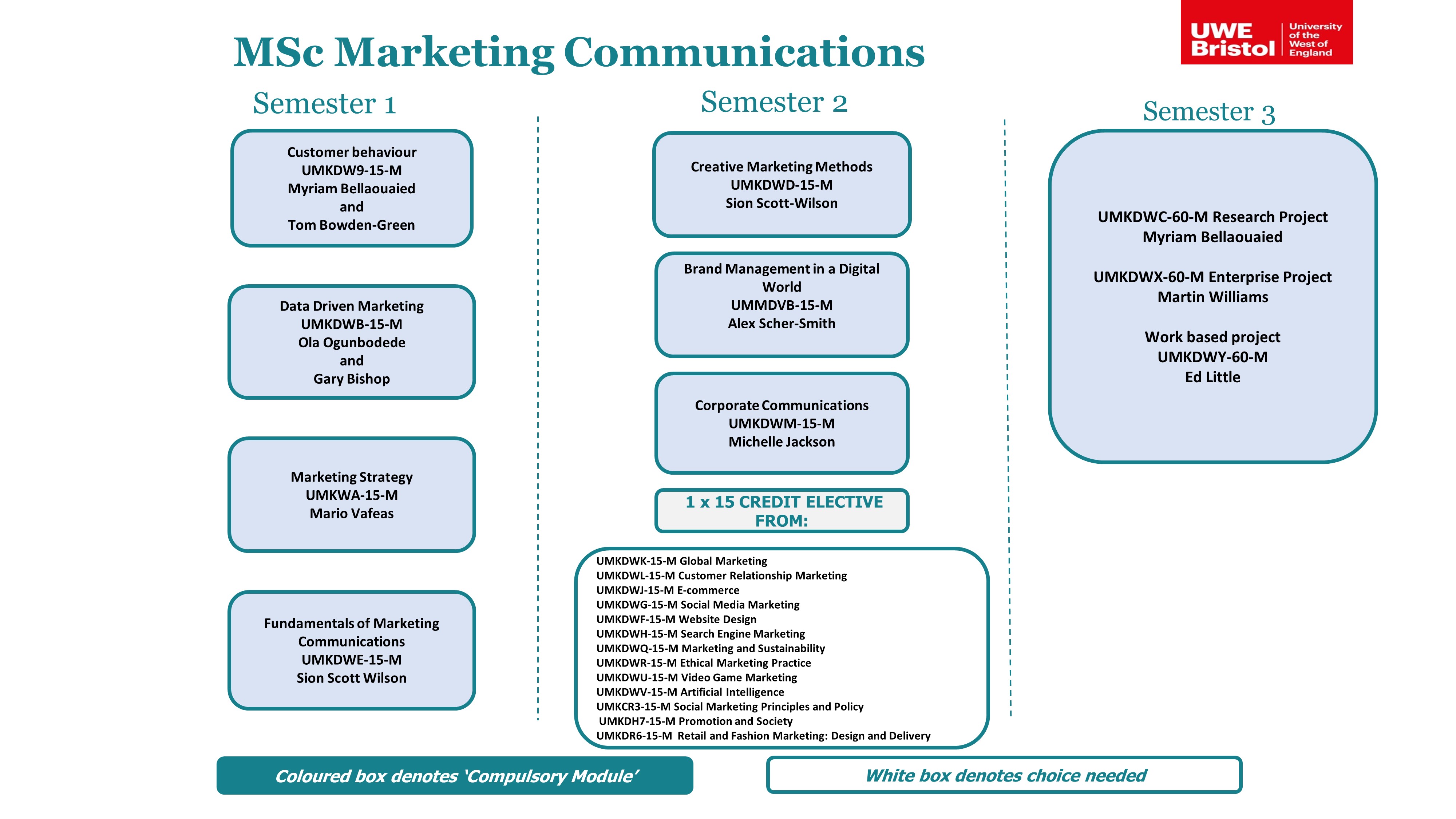 Menggali Potensi Digital Marketing Communications di Lancashire: Sebuah Tinjauan Mendalam